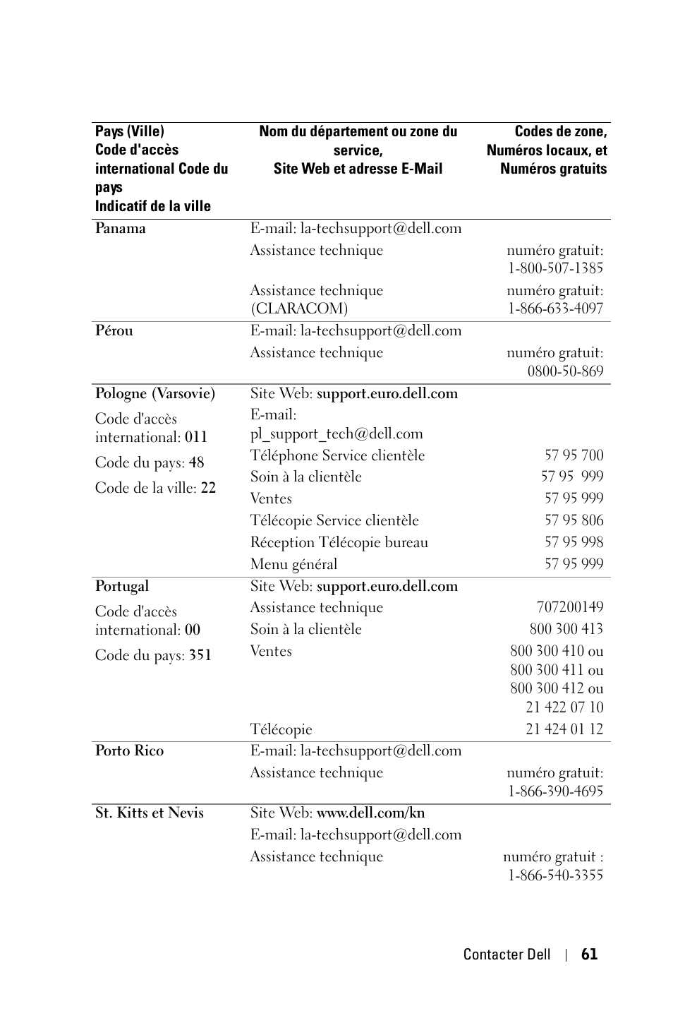 Dell 1800MP Projector User Manual | Page 219 / 1096