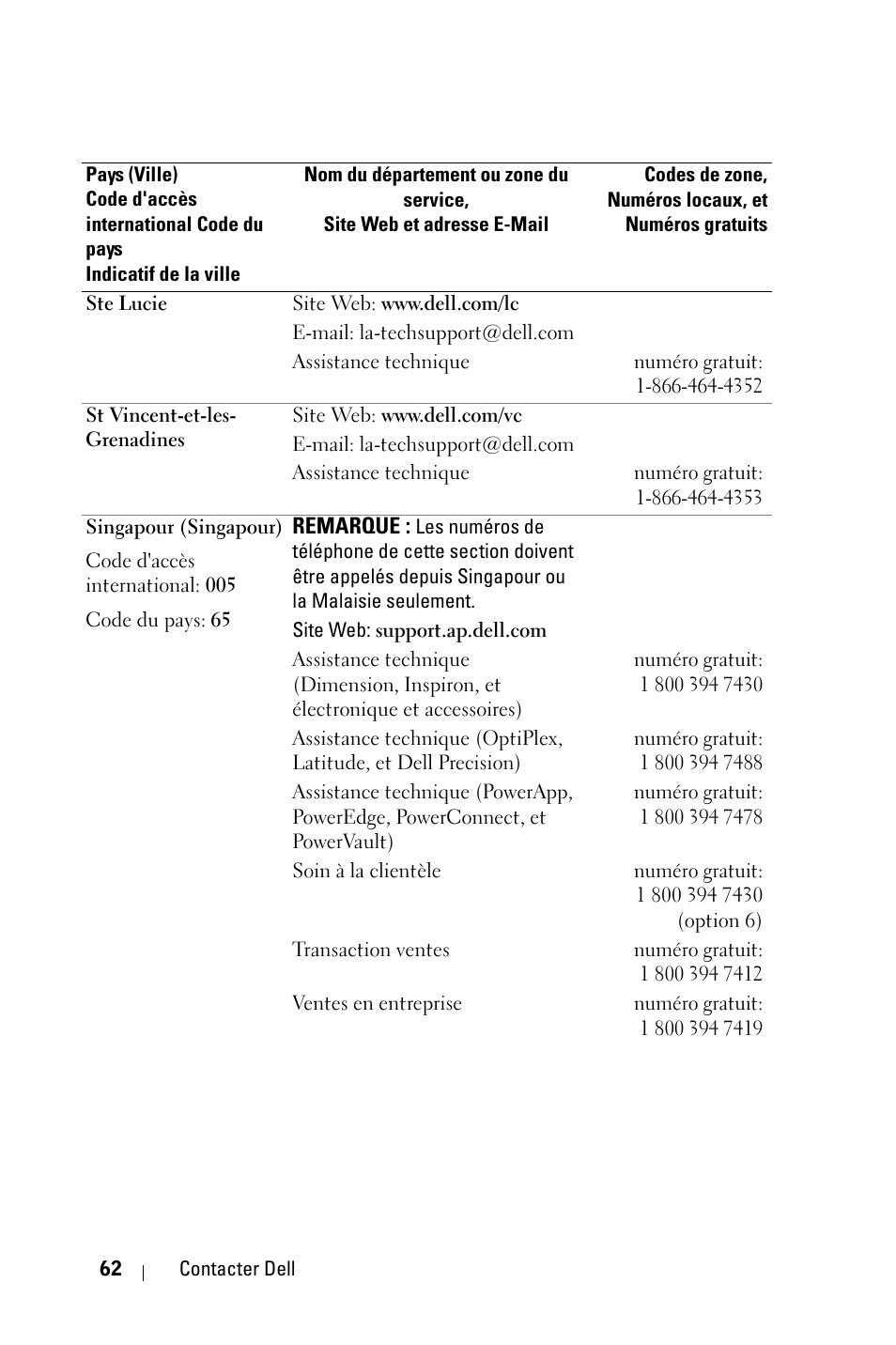 Dell 1800MP Projector User Manual | Page 220 / 1096