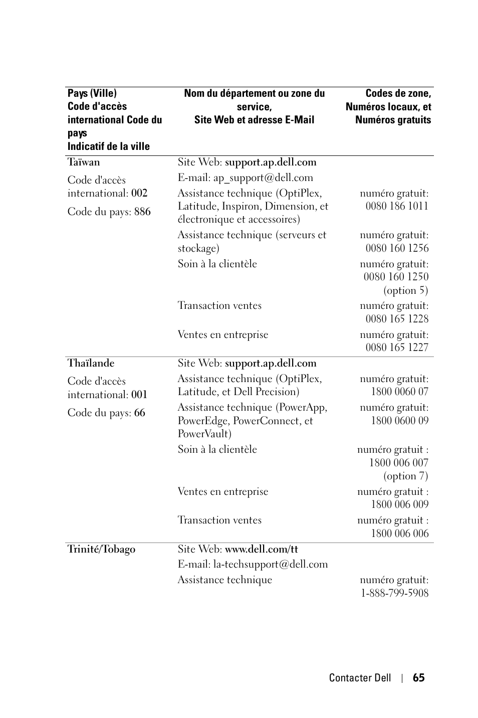 Dell 1800MP Projector User Manual | Page 223 / 1096
