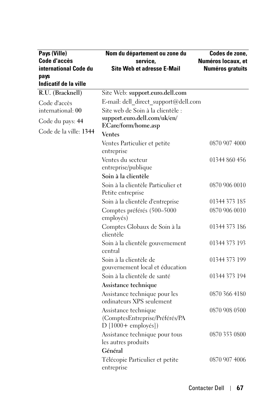 Dell 1800MP Projector User Manual | Page 225 / 1096