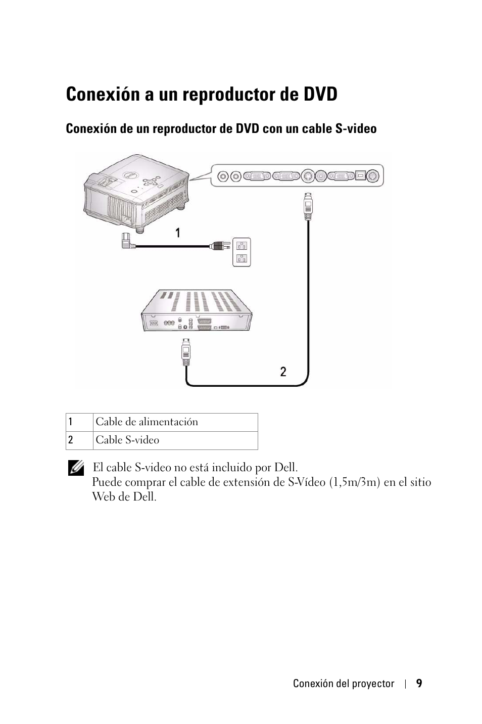 Conexión a un reproductor de dvd, Conexión de un reproductor de dvd con un, Cable s-video | Dell 1800MP Projector User Manual | Page 245 / 1096