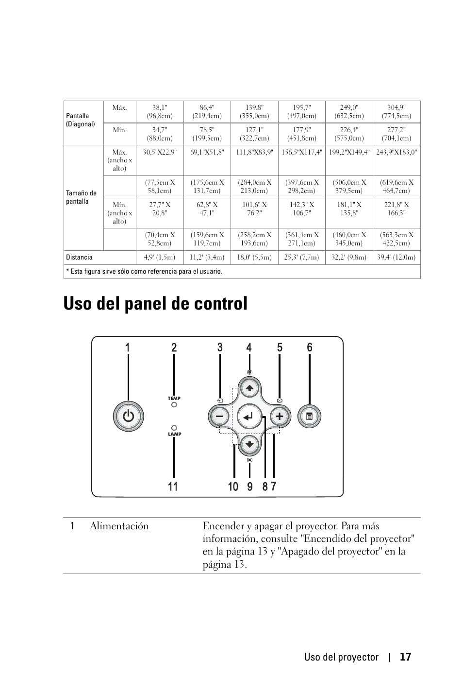 Uso del panel de control, Lte "uso del panel de control" en la, Uso del proyector 17 | Dell 1800MP Projector User Manual | Page 253 / 1096