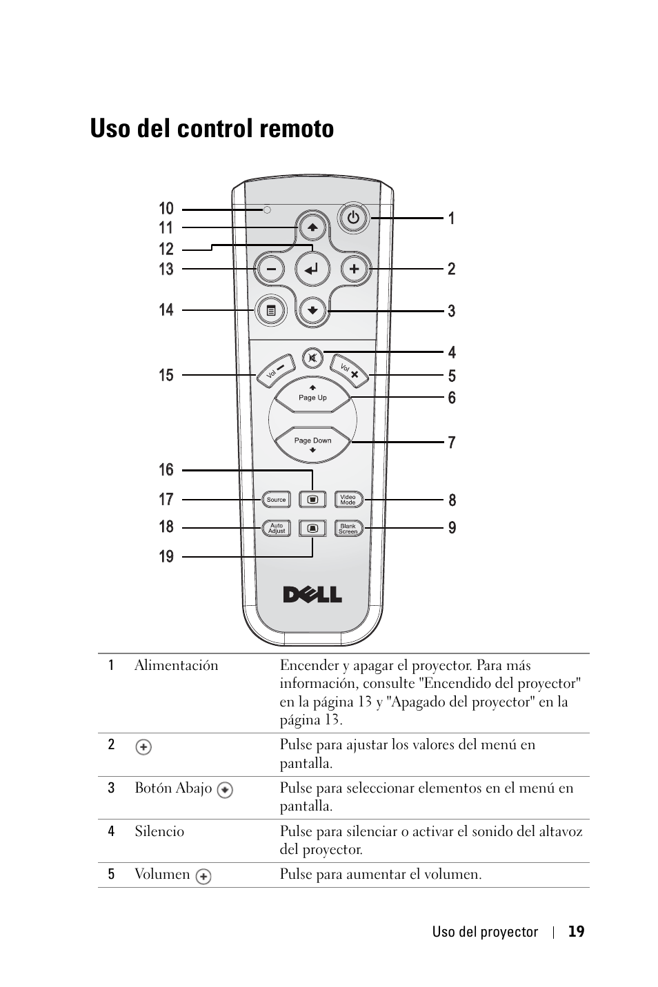 Uso del control remoto | Dell 1800MP Projector User Manual | Page 255 / 1096