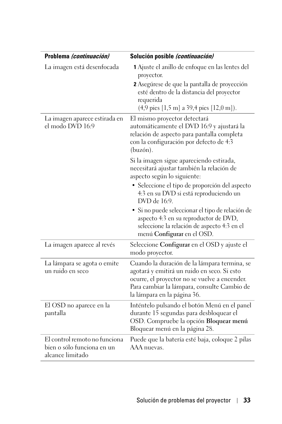 Dell 1800MP Projector User Manual | Page 269 / 1096
