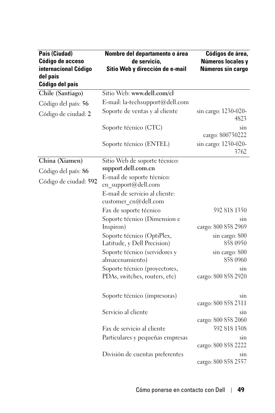 Dell 1800MP Projector User Manual | Page 285 / 1096