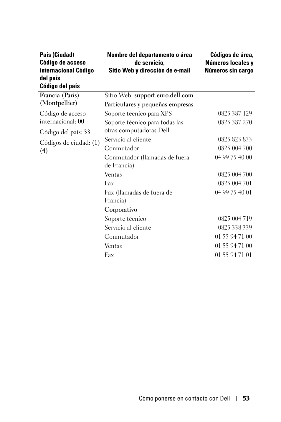 Dell 1800MP Projector User Manual | Page 289 / 1096