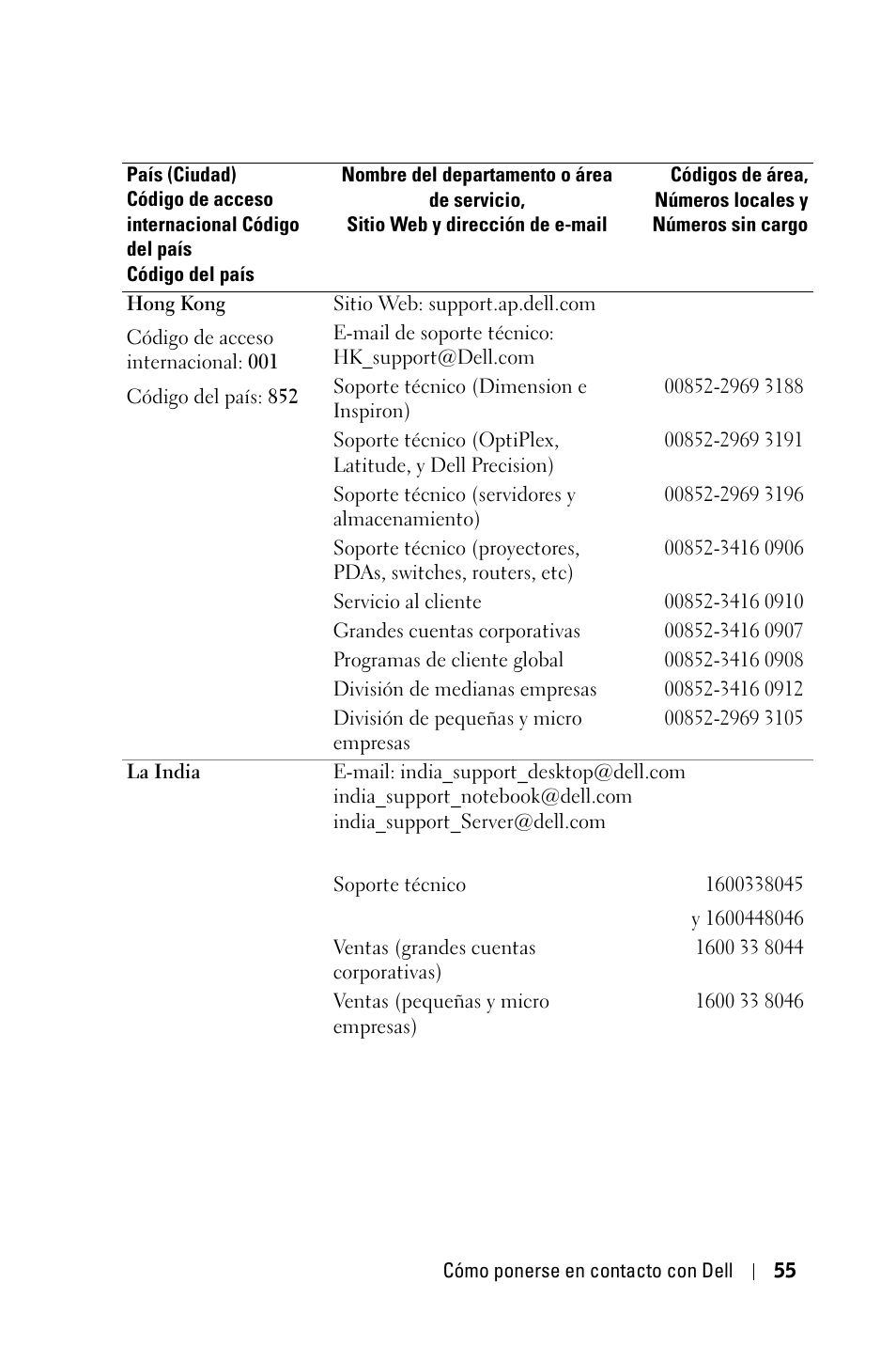 Dell 1800MP Projector User Manual | Page 291 / 1096