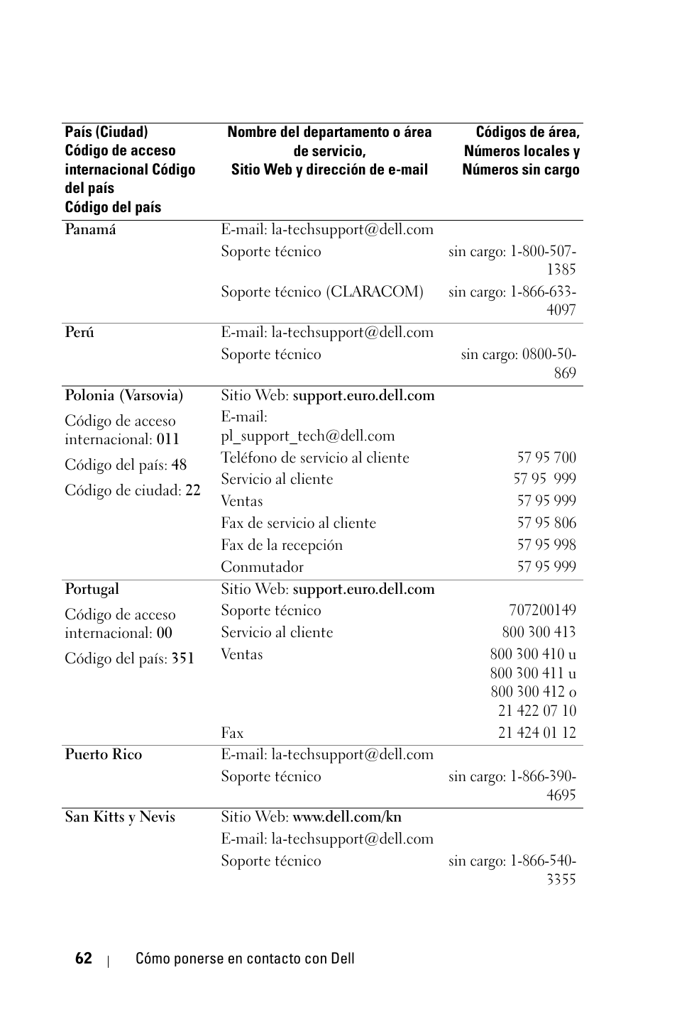 Dell 1800MP Projector User Manual | Page 298 / 1096
