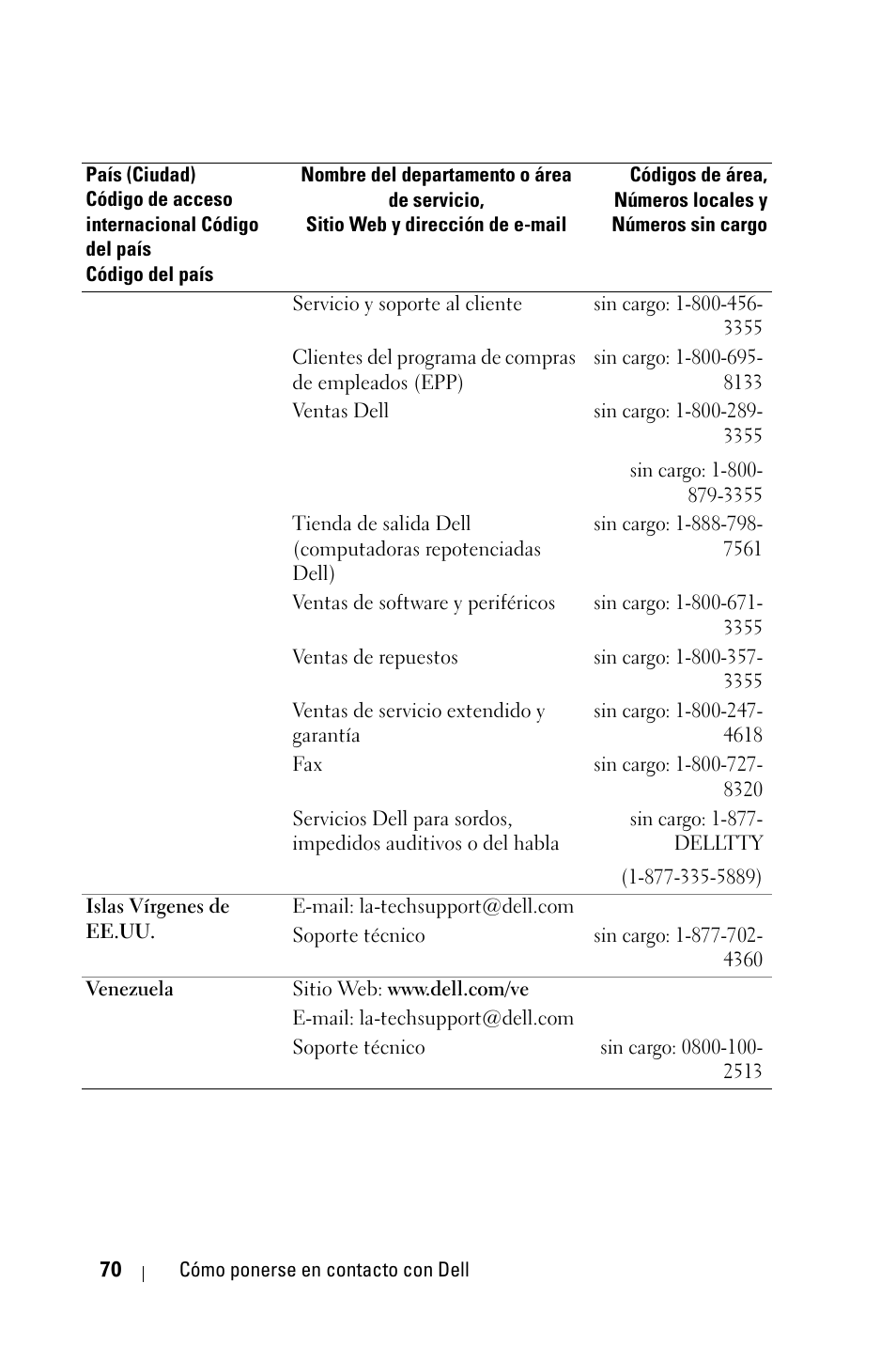 Dell 1800MP Projector User Manual | Page 306 / 1096