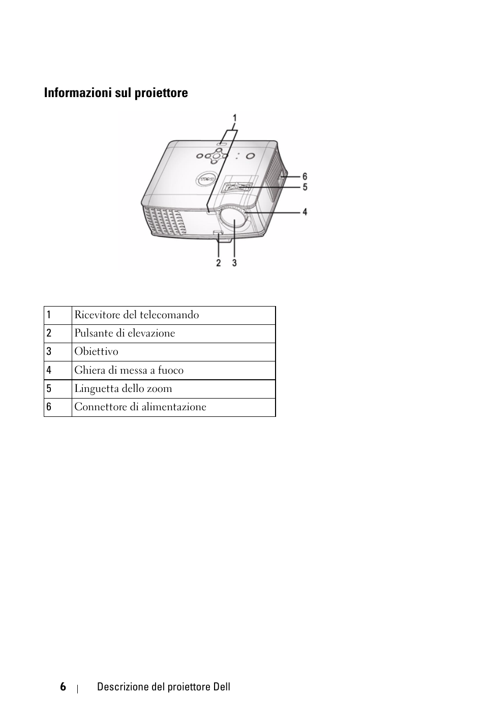 Informazioni sul proiettore | Dell 1800MP Projector User Manual | Page 320 / 1096