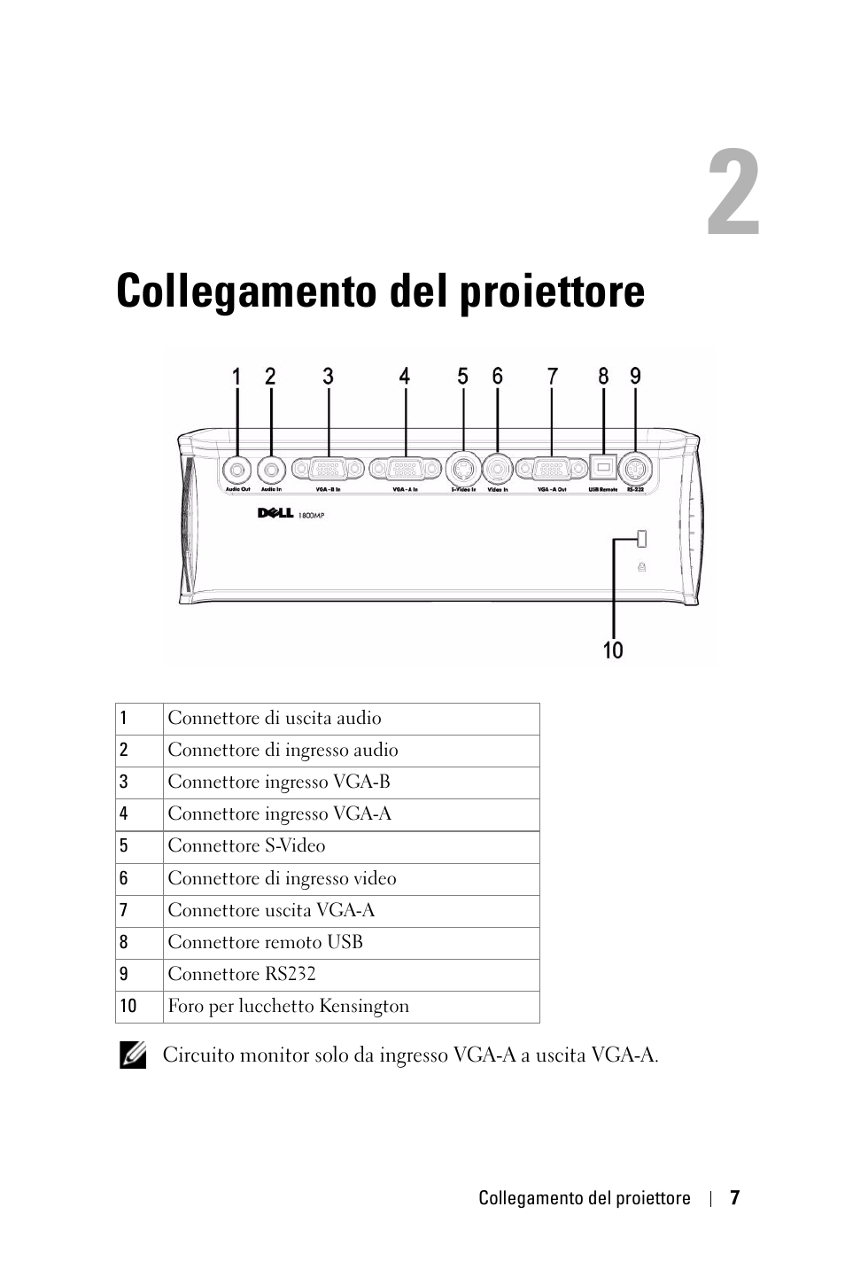 Collegamento del proiettore | Dell 1800MP Projector User Manual | Page 321 / 1096