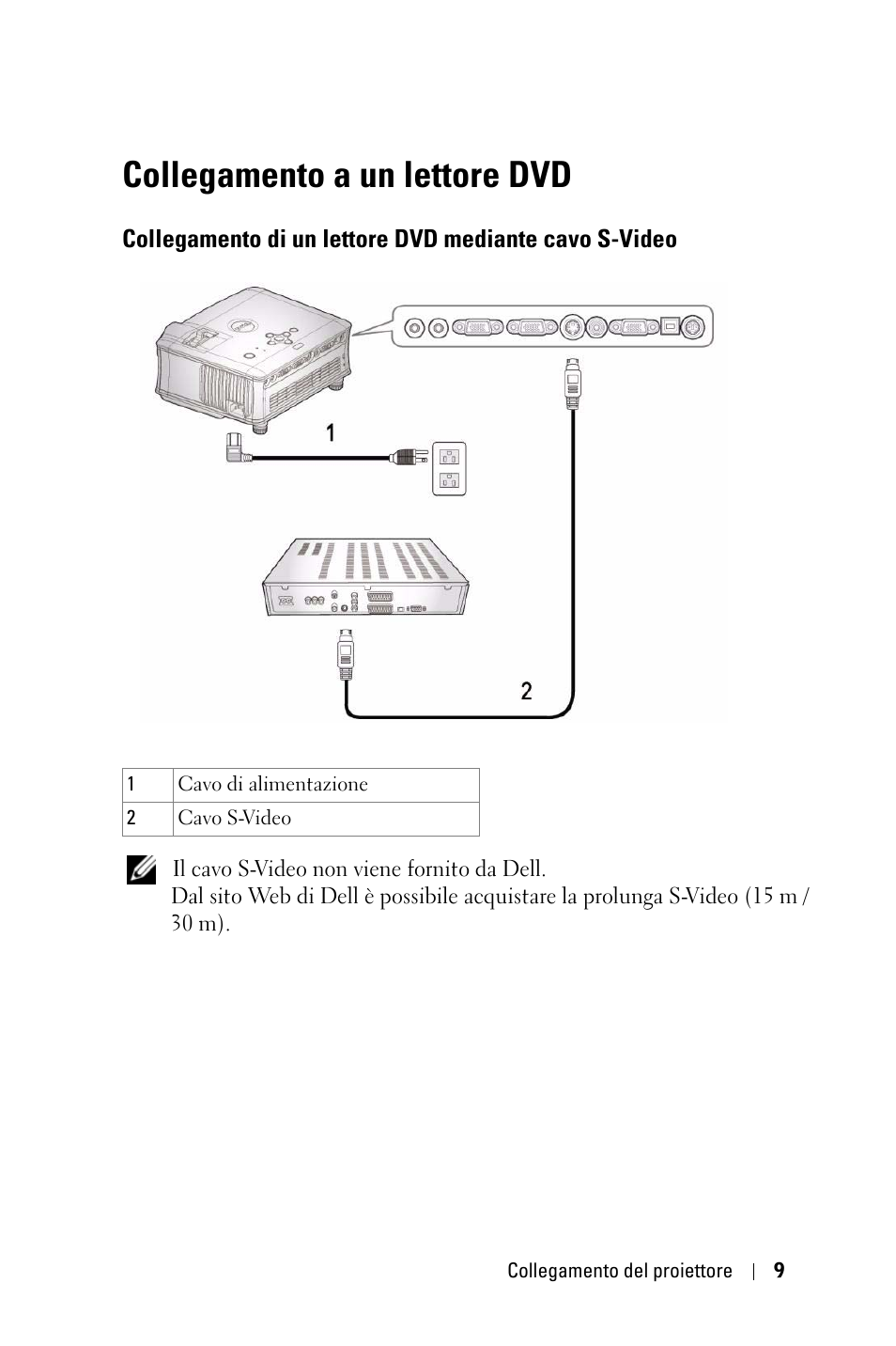 Collegamento a un lettore dvd, Collegamento di un lettore dvd mediante cavo, S-video | Dell 1800MP Projector User Manual | Page 323 / 1096
