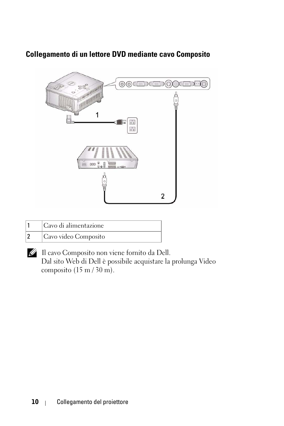 Collegamento di un lettore dvd mediante cavo, Composito | Dell 1800MP Projector User Manual | Page 324 / 1096