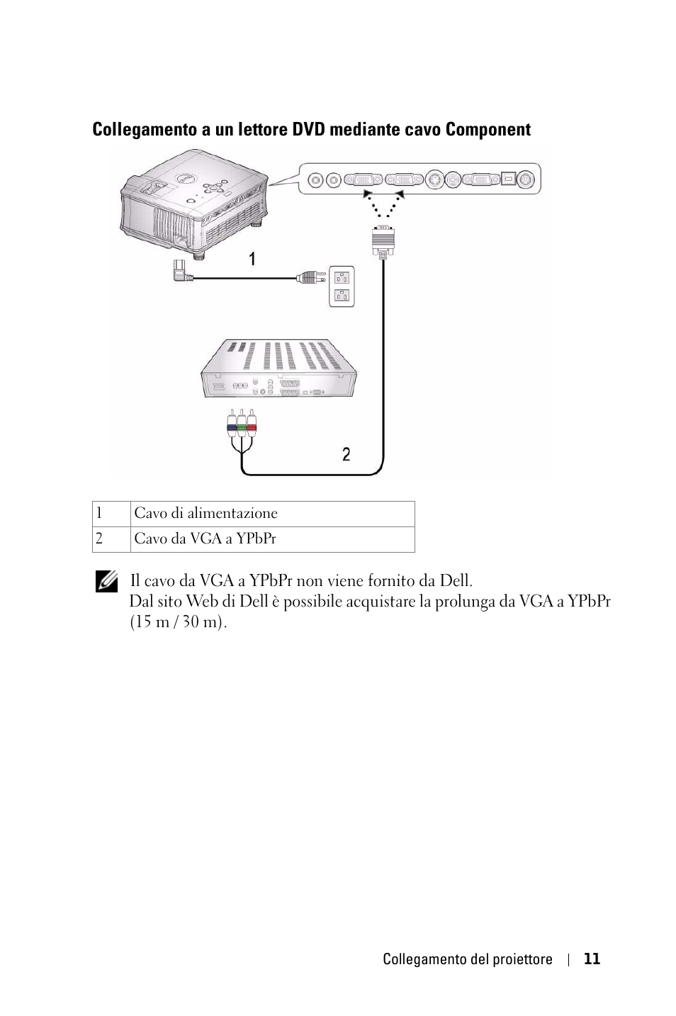 Collegamento a un lettore dvd mediante cavo, Component | Dell 1800MP Projector User Manual | Page 325 / 1096