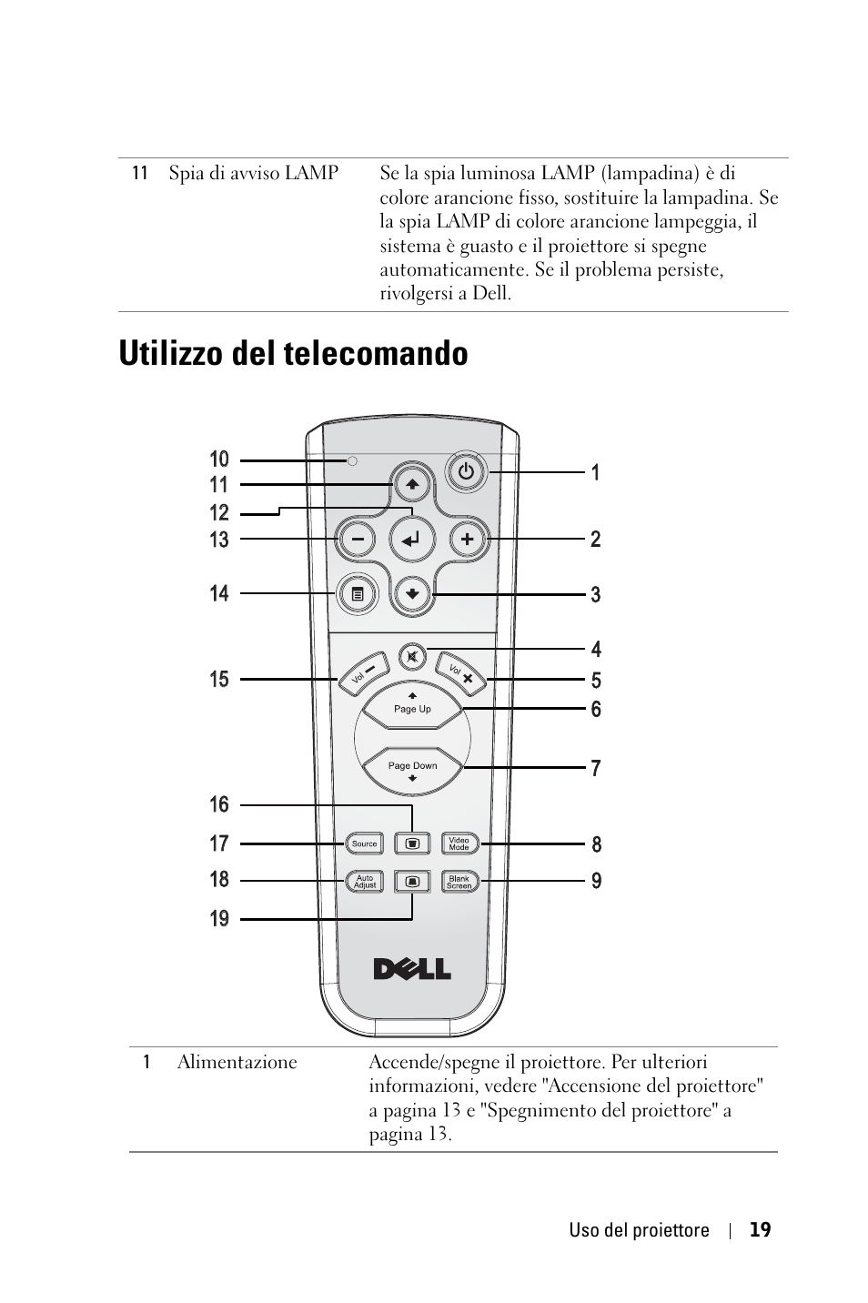 Utilizzo del telecomando | Dell 1800MP Projector User Manual | Page 333 / 1096