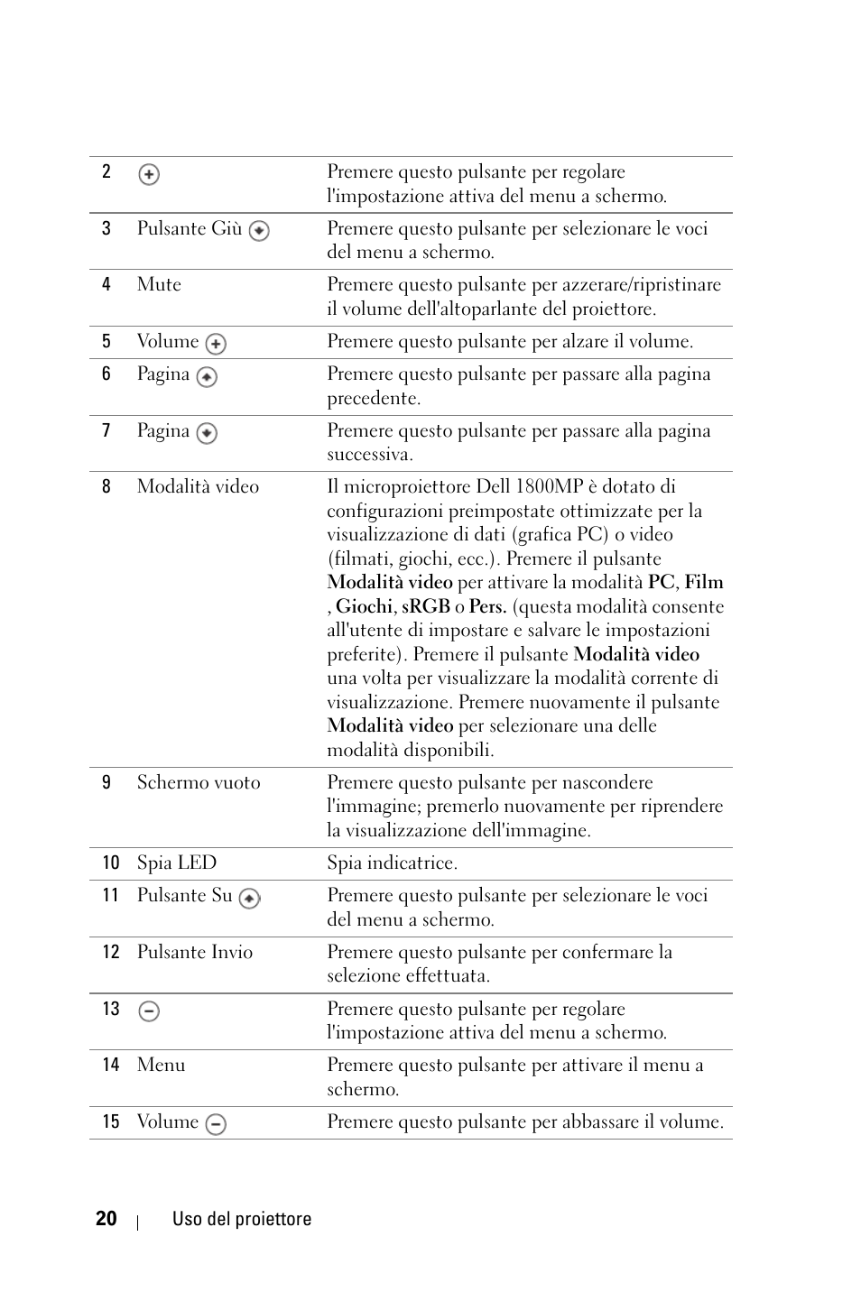 Dell 1800MP Projector User Manual | Page 334 / 1096