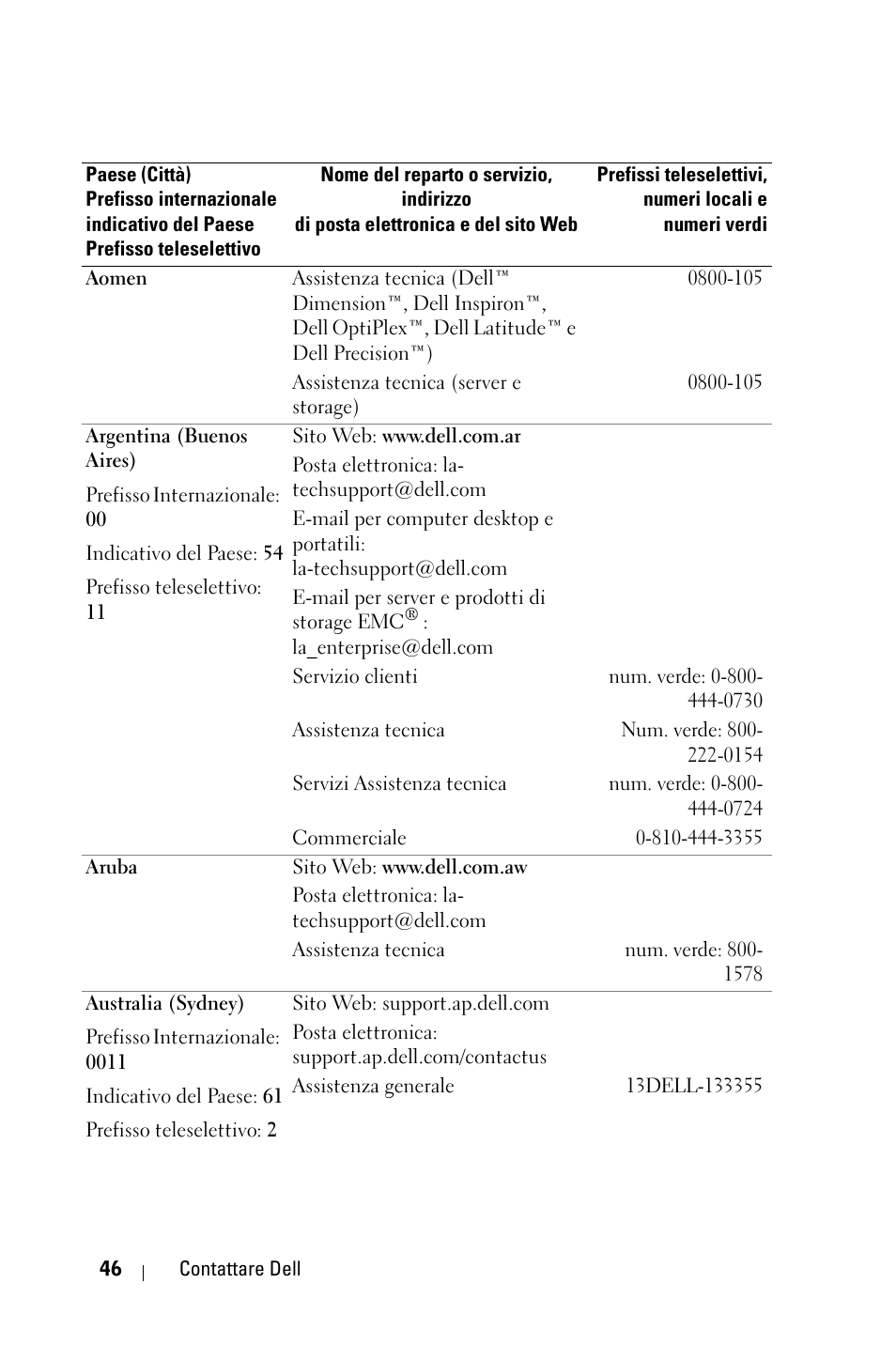 Dell 1800MP Projector User Manual | Page 360 / 1096