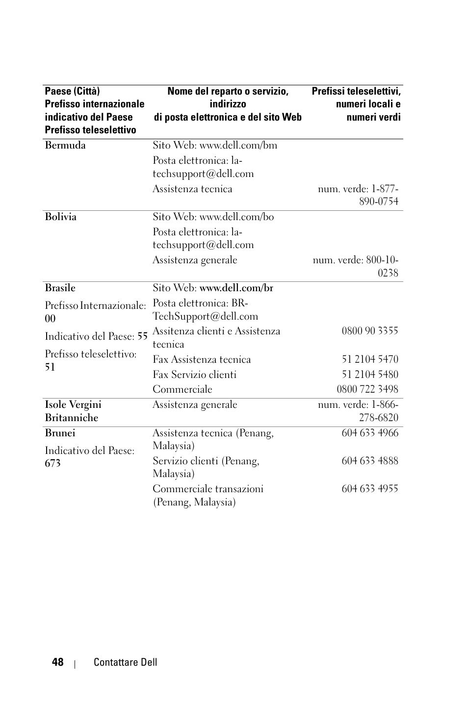 Dell 1800MP Projector User Manual | Page 362 / 1096