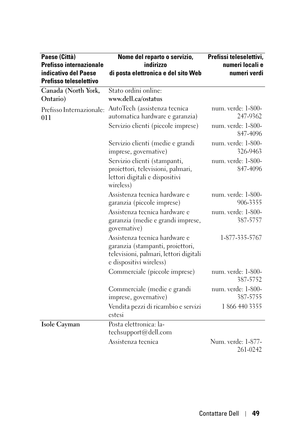 Dell 1800MP Projector User Manual | Page 363 / 1096