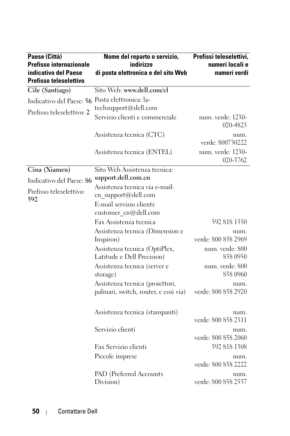 Dell 1800MP Projector User Manual | Page 364 / 1096