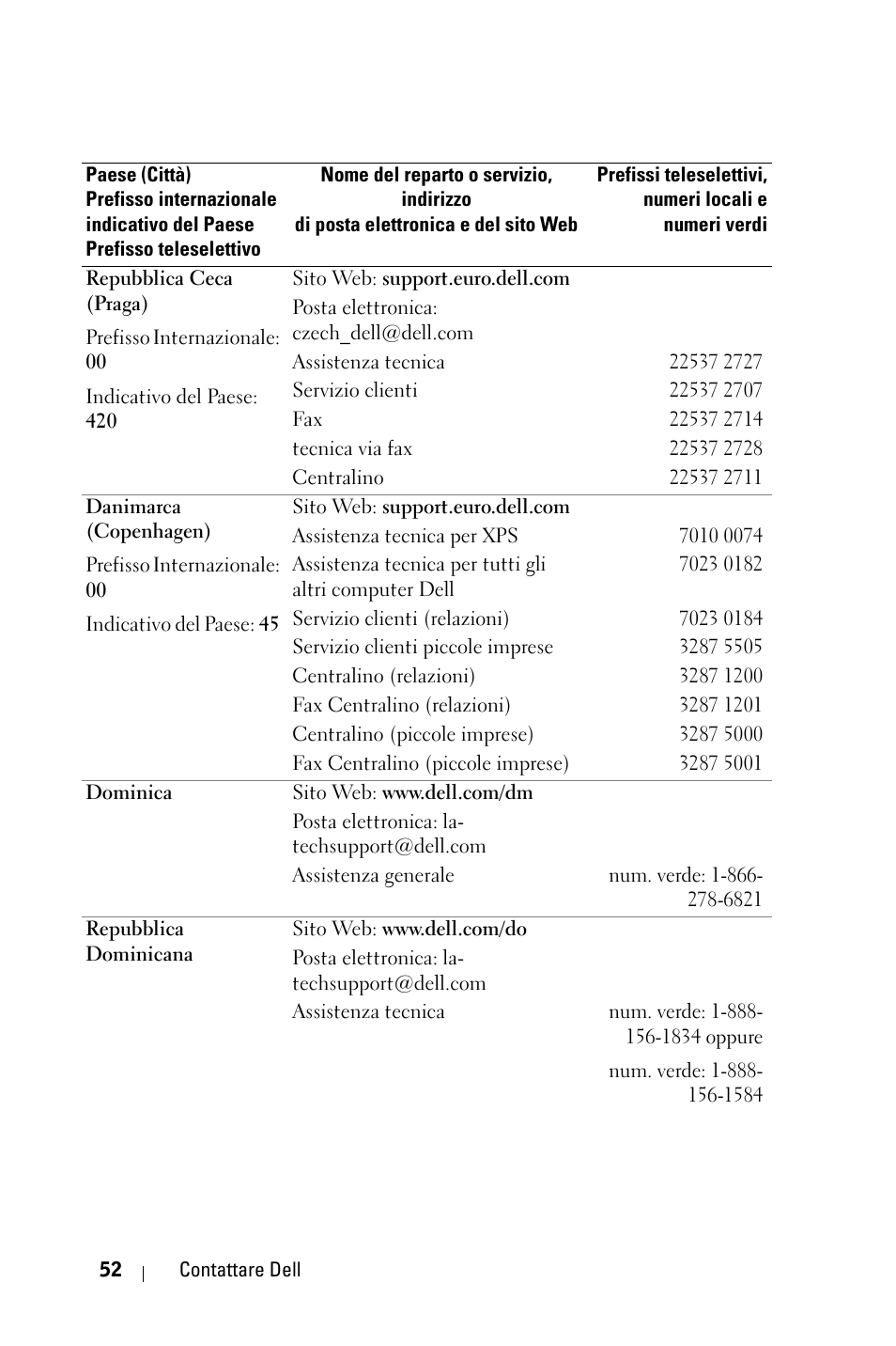 Dell 1800MP Projector User Manual | Page 366 / 1096