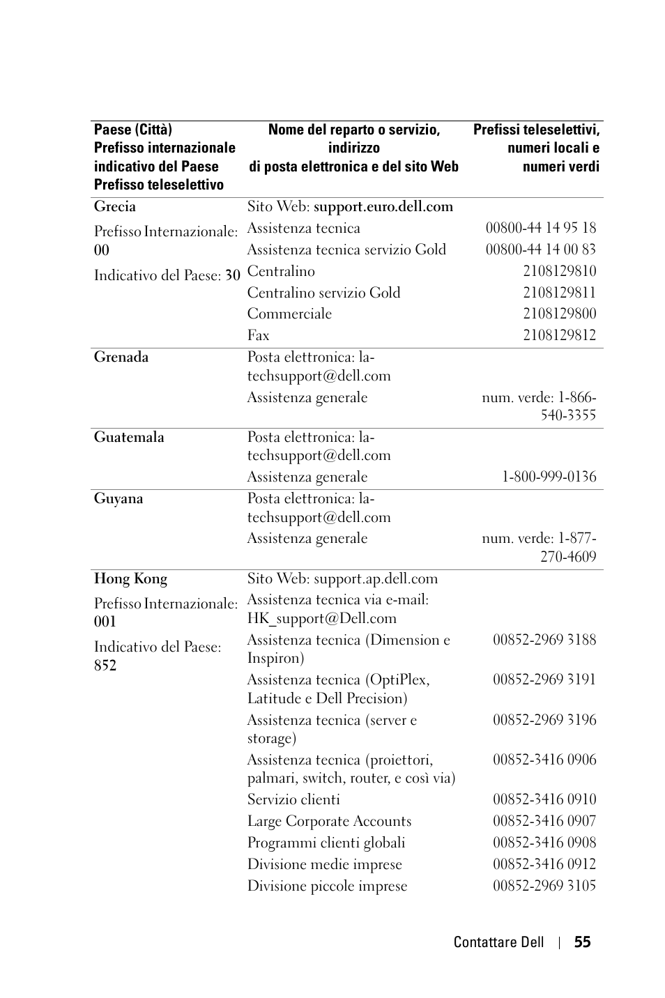 Dell 1800MP Projector User Manual | Page 369 / 1096