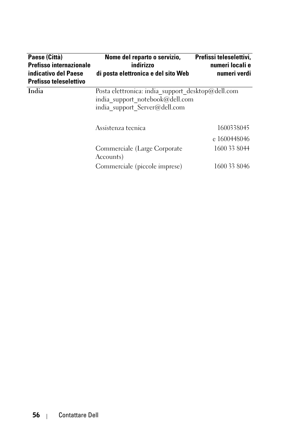 Dell 1800MP Projector User Manual | Page 370 / 1096