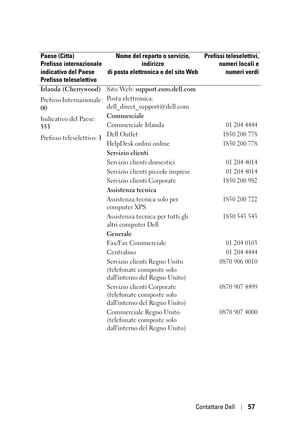 Dell 1800MP Projector User Manual | Page 371 / 1096