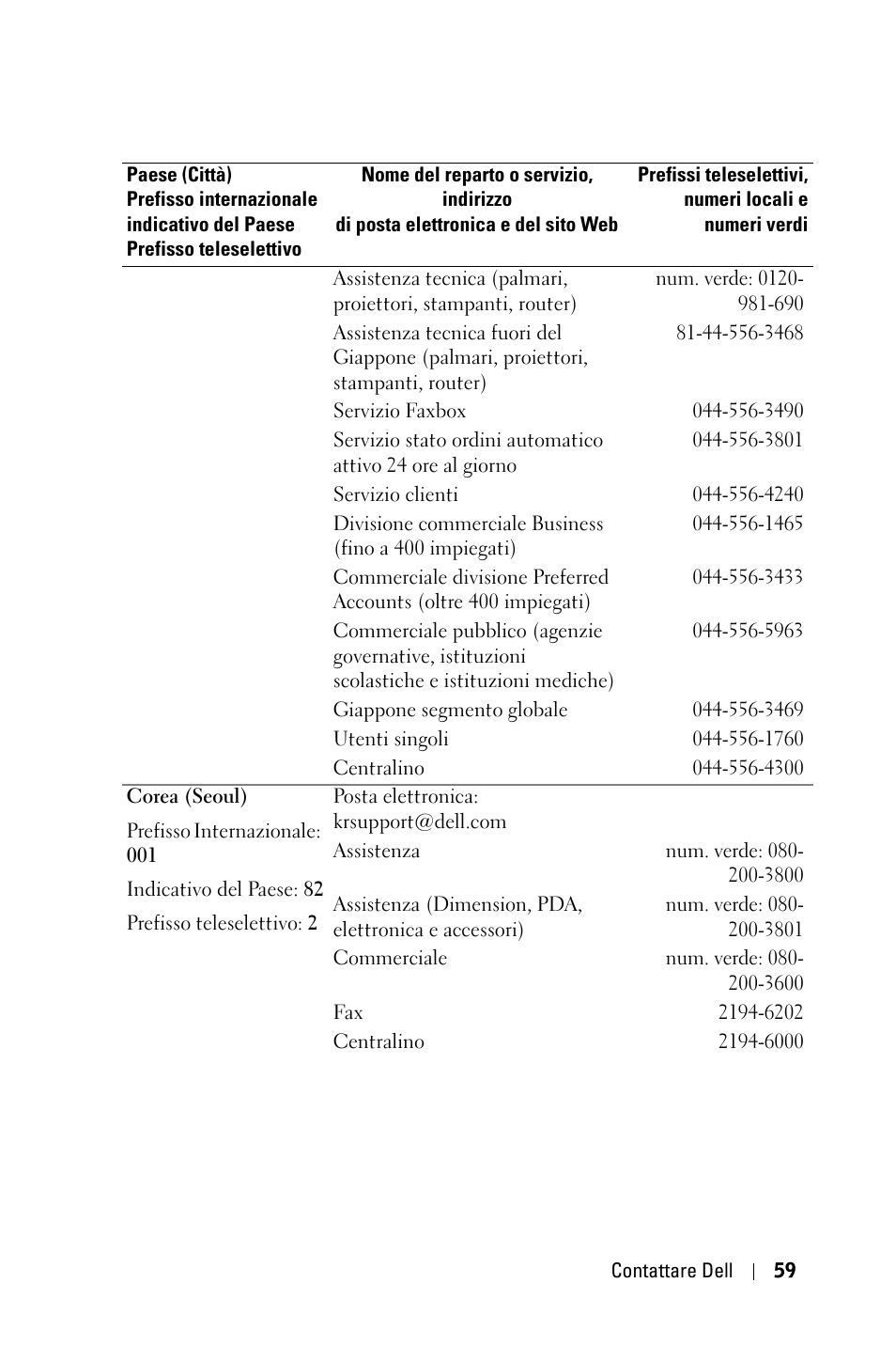 Dell 1800MP Projector User Manual | Page 373 / 1096