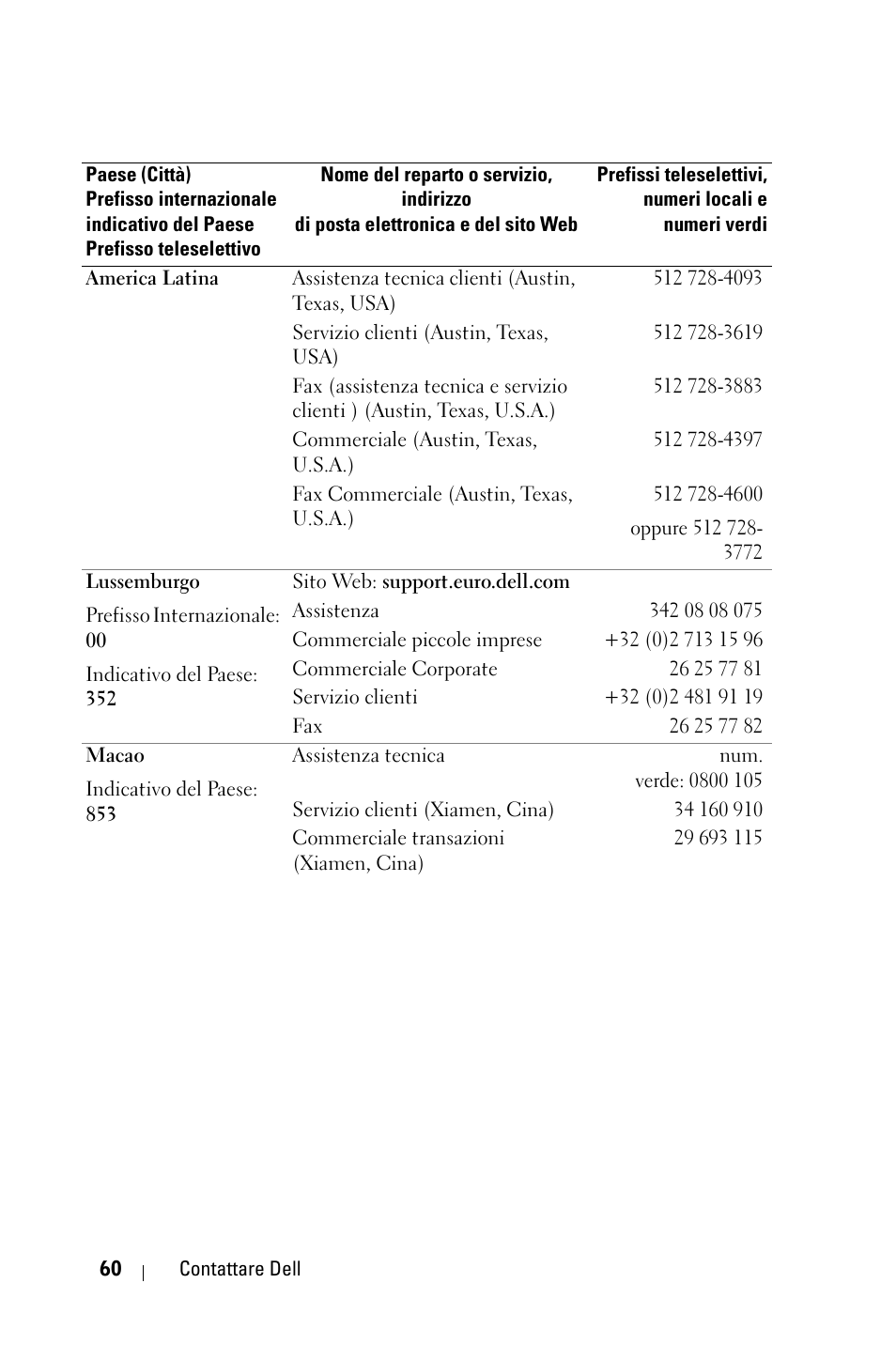 Dell 1800MP Projector User Manual | Page 374 / 1096