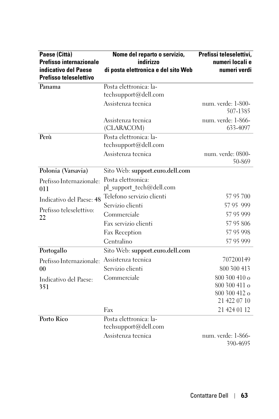 Dell 1800MP Projector User Manual | Page 377 / 1096