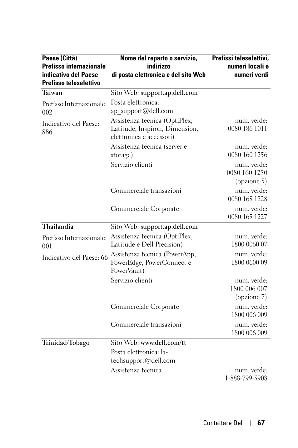 Dell 1800MP Projector User Manual | Page 381 / 1096