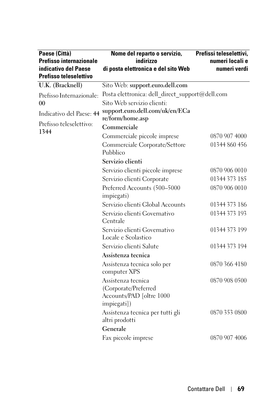 Dell 1800MP Projector User Manual | Page 383 / 1096