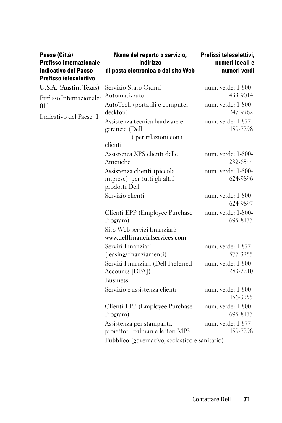 Dell 1800MP Projector User Manual | Page 385 / 1096