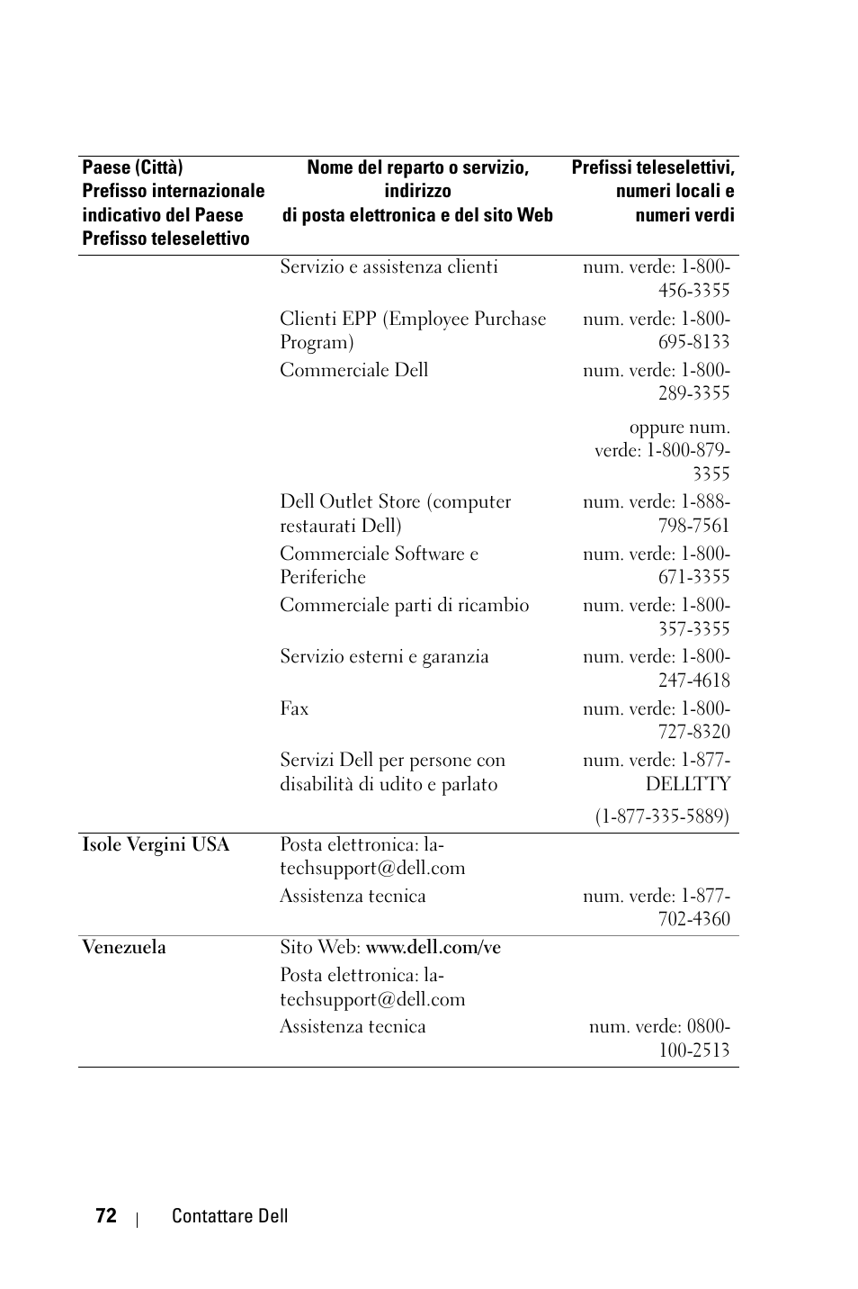 Dell 1800MP Projector User Manual | Page 386 / 1096