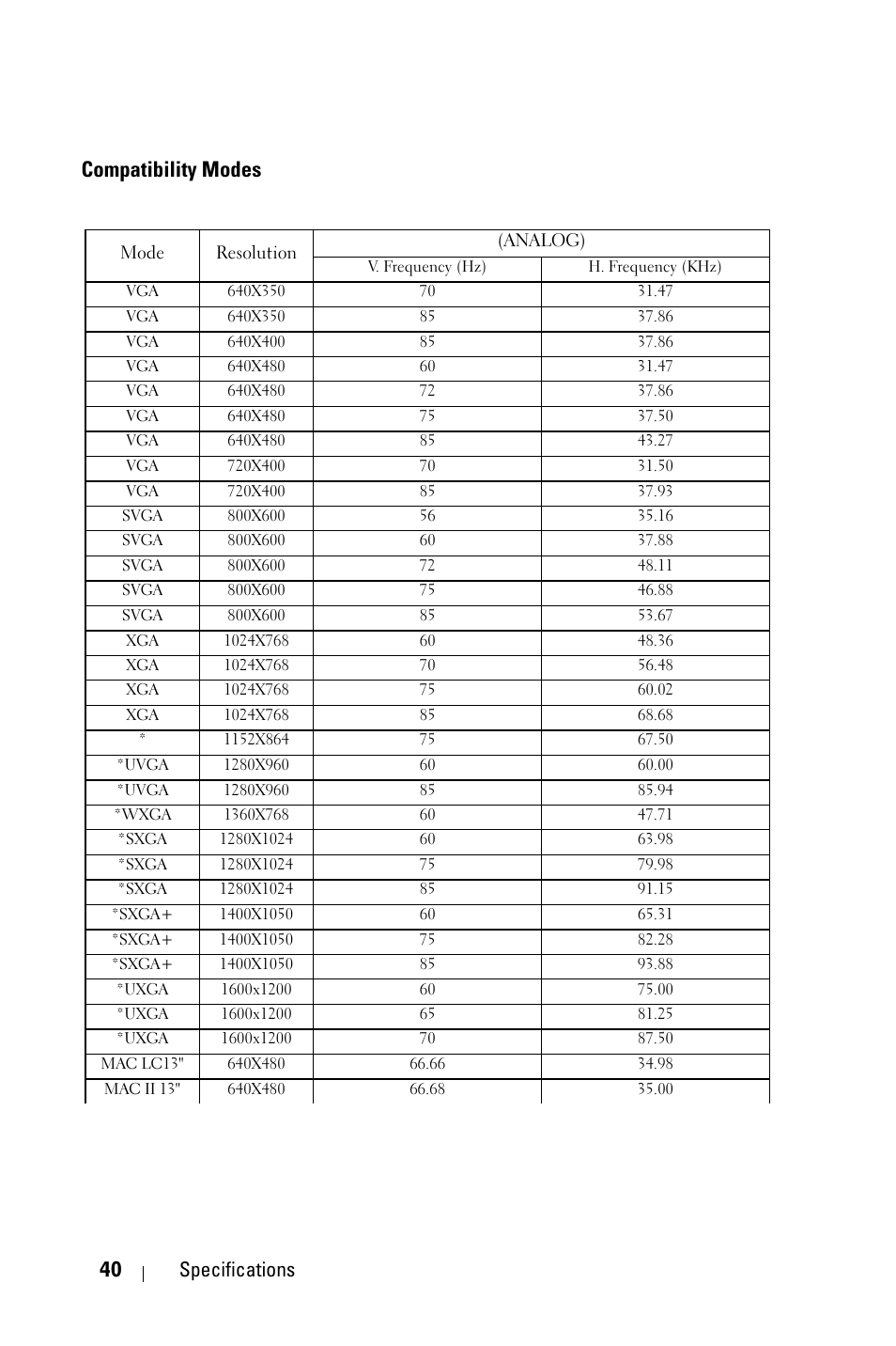 Compatibility modes, 40 specifications | Dell 1800MP Projector User Manual | Page 40 / 1096