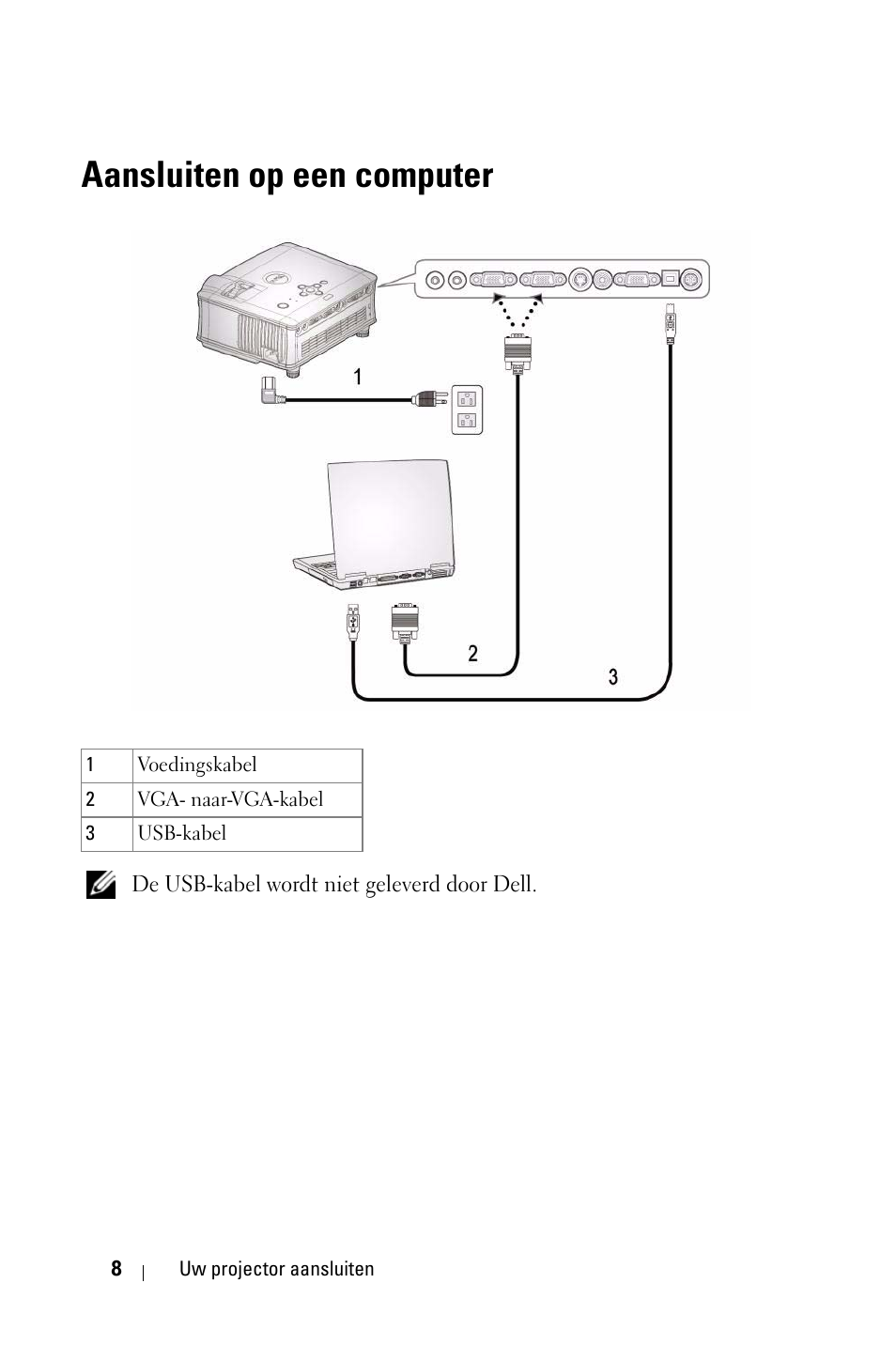 Aansluiten op een computer | Dell 1800MP Projector User Manual | Page 404 / 1096