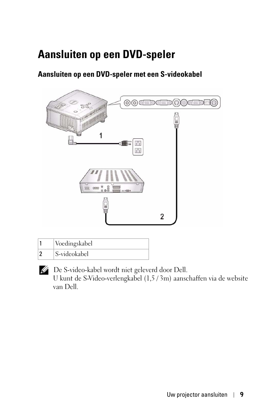 Aansluiten op een dvd-speler, Aansluiten op een dvd-speler met een s-videokabel, Aansluiten op een dvd-speler met een | S-videokabel | Dell 1800MP Projector User Manual | Page 405 / 1096