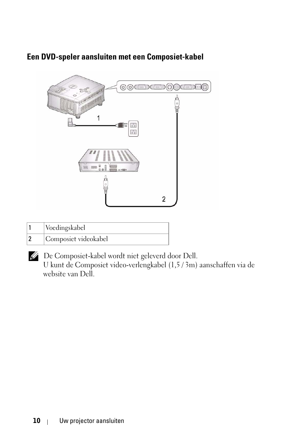 Een dvd-speler aansluiten met een composiet-kabel, Een dvd-speler aansluiten met een, Composiet-kabel | Dell 1800MP Projector User Manual | Page 406 / 1096