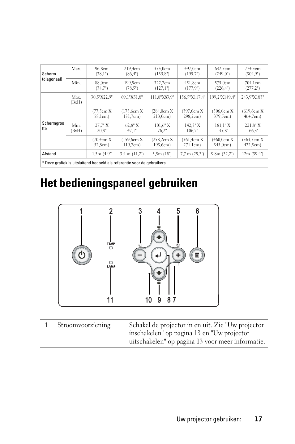 Het bedieningspaneel gebruiken, Uw projector gebruiken: 17 | Dell 1800MP Projector User Manual | Page 413 / 1096