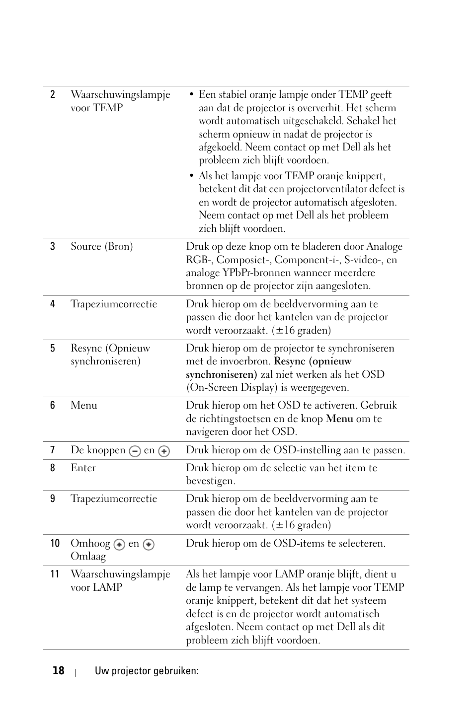 Dell 1800MP Projector User Manual | Page 414 / 1096