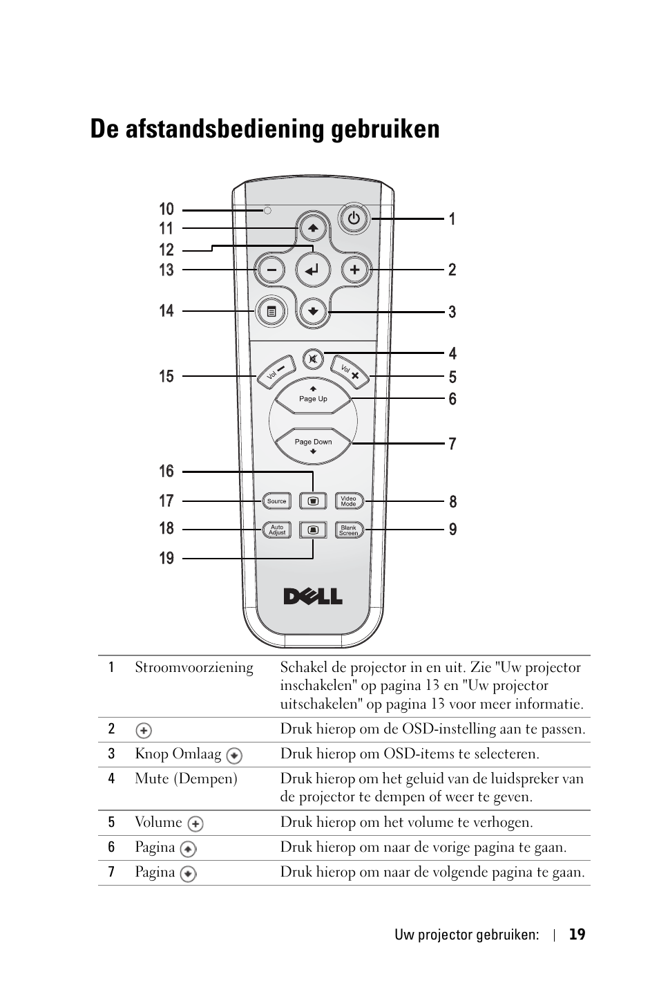 De afstandsbediening gebruiken | Dell 1800MP Projector User Manual | Page 415 / 1096