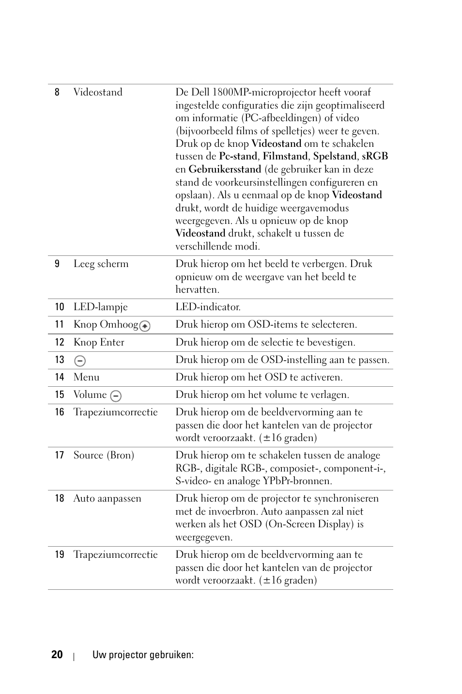 Dell 1800MP Projector User Manual | Page 416 / 1096