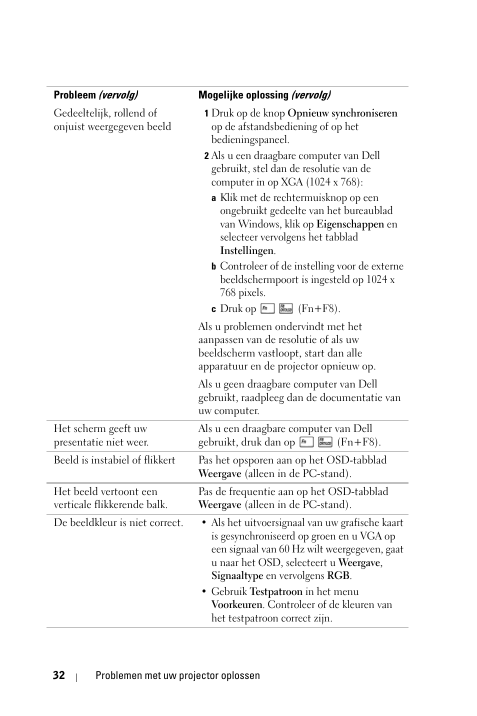Dell 1800MP Projector User Manual | Page 428 / 1096