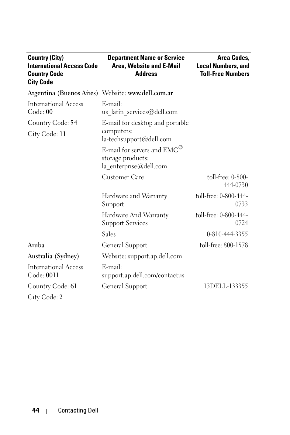 Dell 1800MP Projector User Manual | Page 44 / 1096