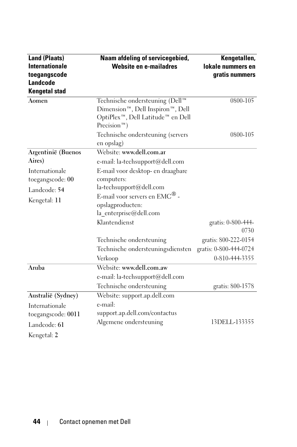 Dell 1800MP Projector User Manual | Page 440 / 1096