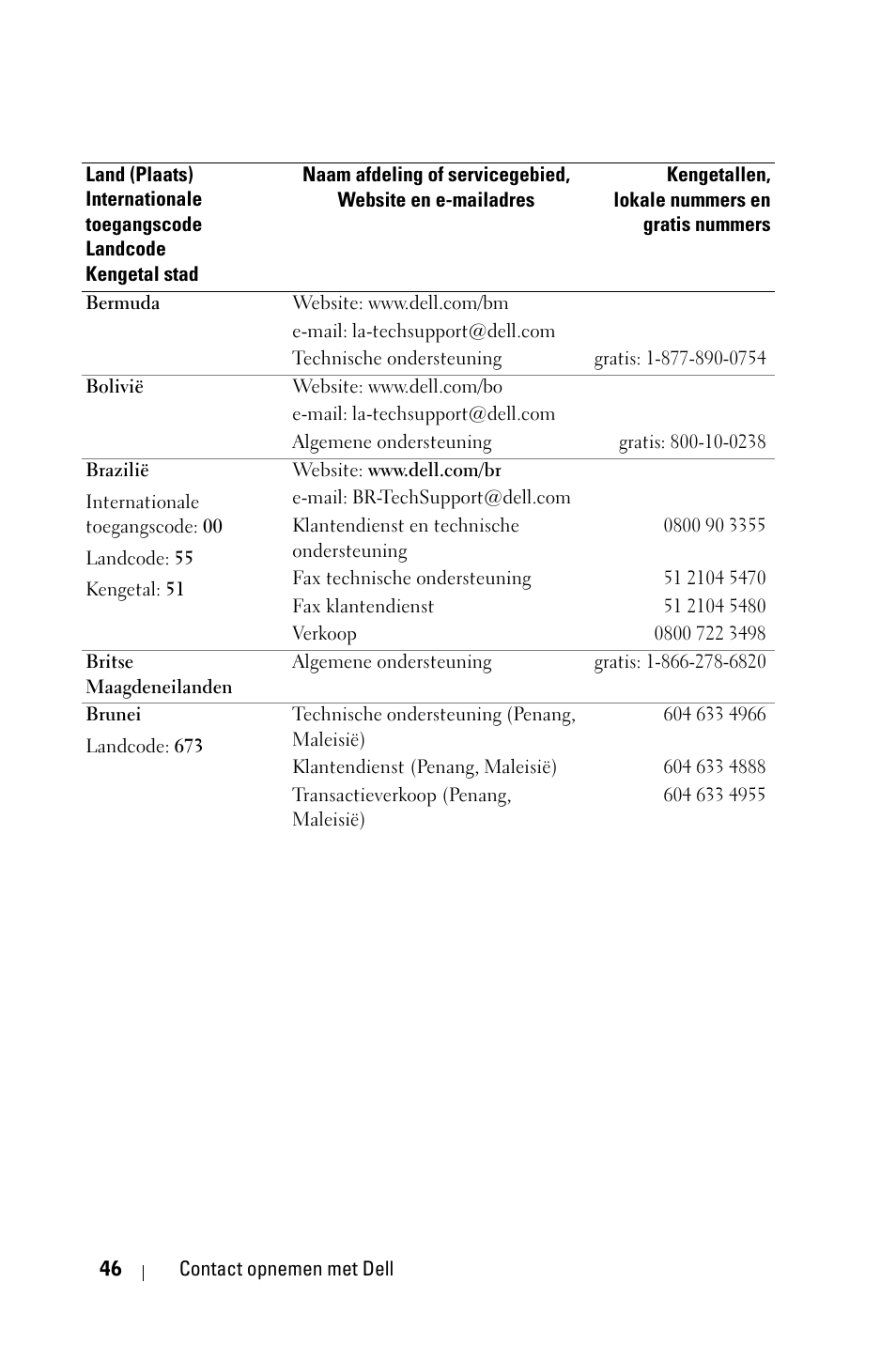 Dell 1800MP Projector User Manual | Page 442 / 1096