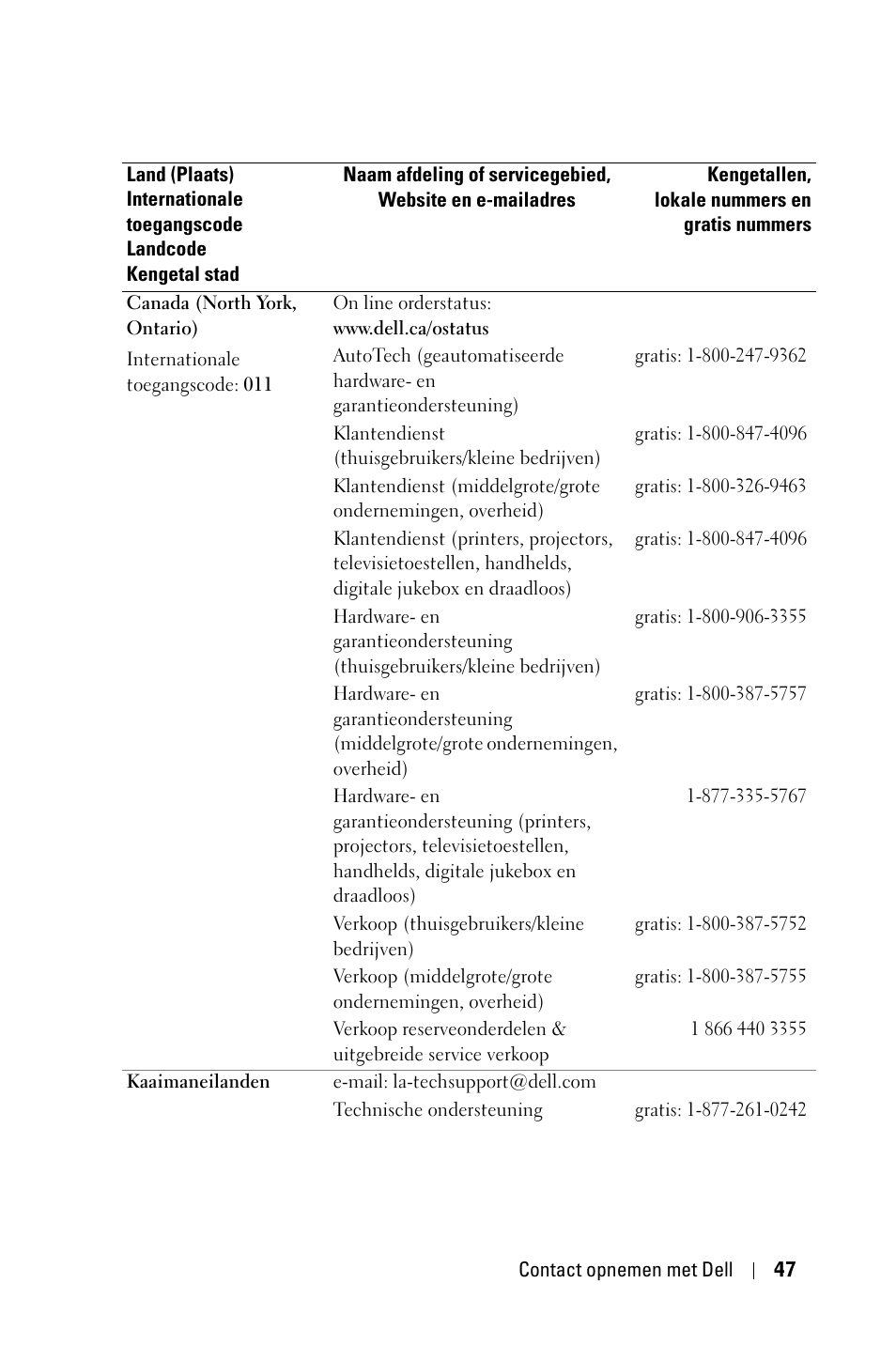 Dell 1800MP Projector User Manual | Page 443 / 1096