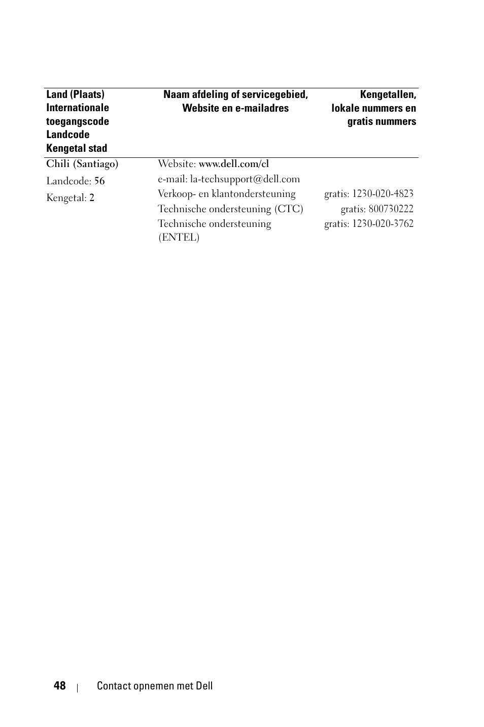Dell 1800MP Projector User Manual | Page 444 / 1096