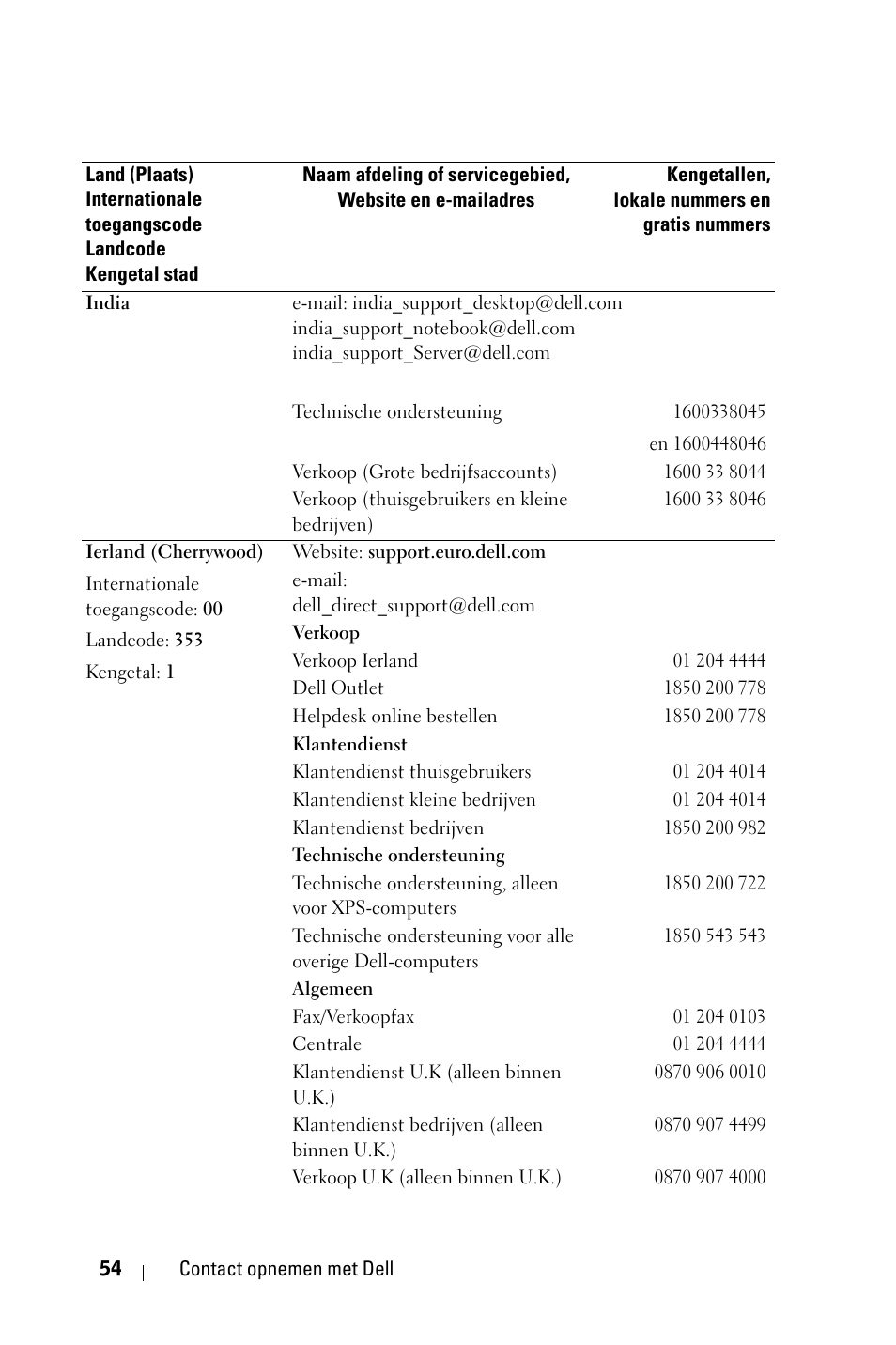 Dell 1800MP Projector User Manual | Page 450 / 1096